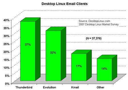 2007 emailclients sm