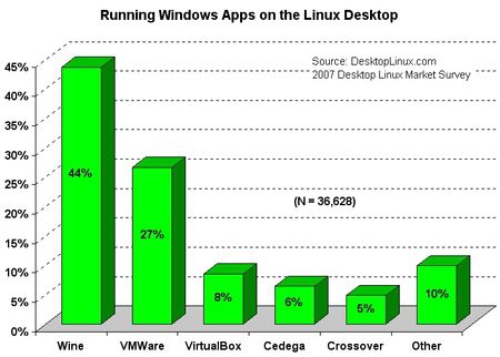 2007 windowsappsonlinux sm