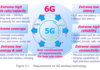 6G : DoCoMo imagine déjà les grandes lignes de l'après 5G