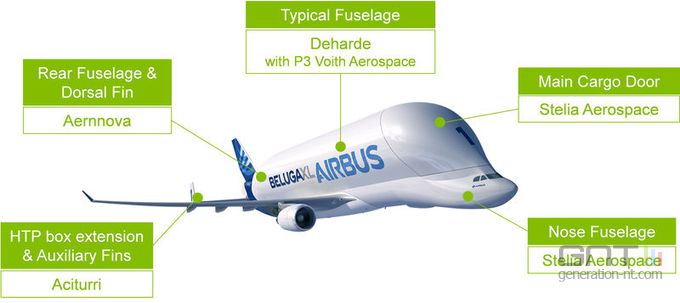 http://img.generation-nt.com/airbus-beluga-xl_0902A8000001624538.jpg