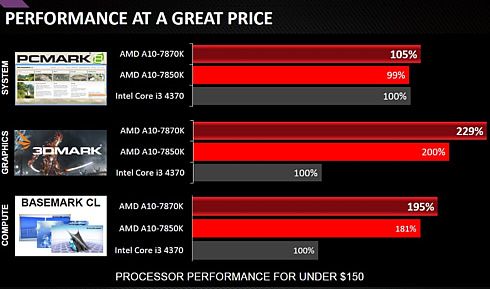 AMD A10-7870 (2)