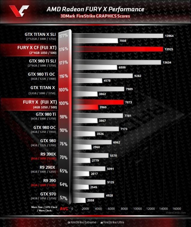 AMD benchmarks Fury X