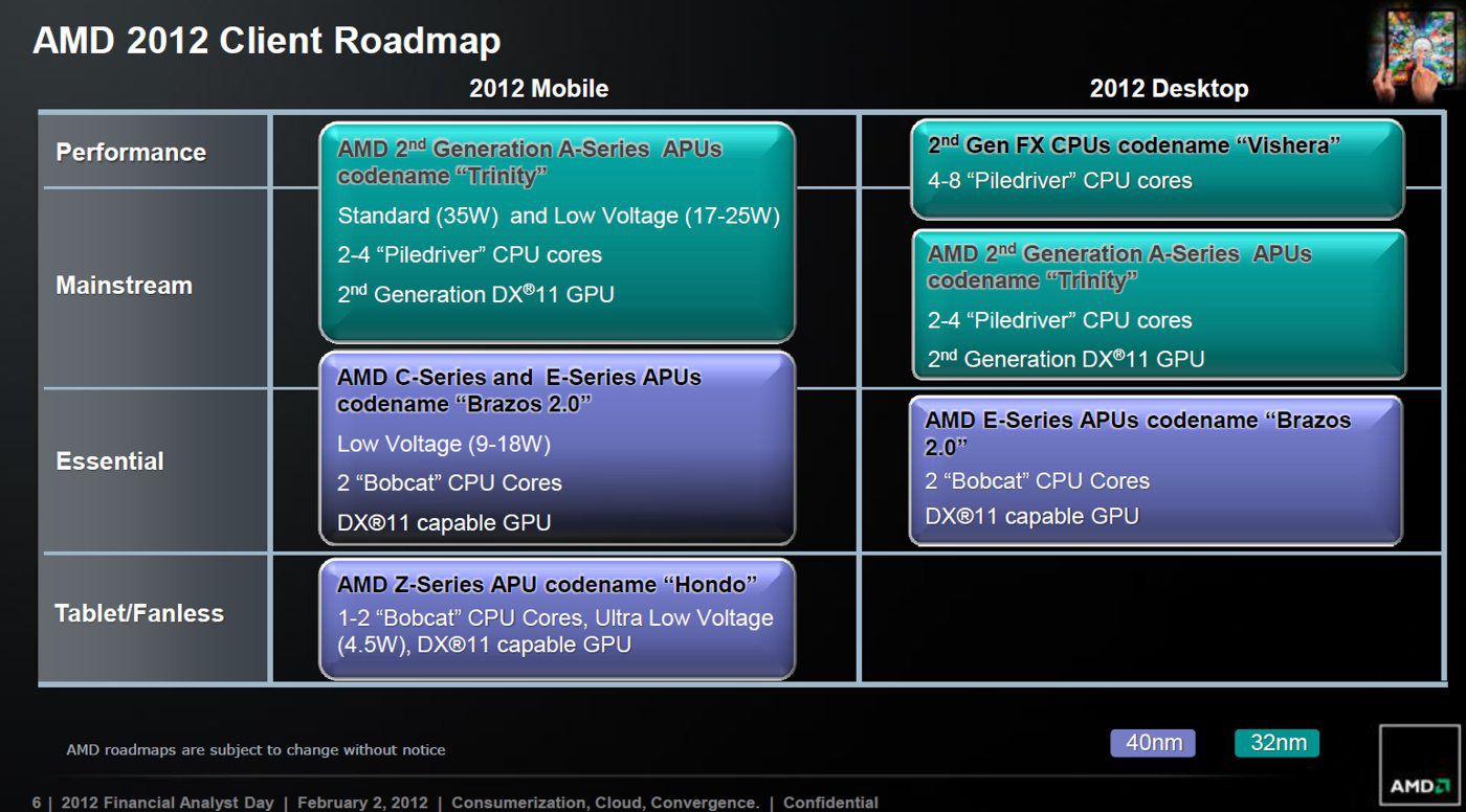 AMD CPU (3)