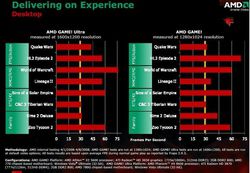 AMD Game! tests