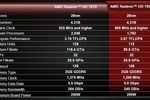 AMD Radeao 7950 (1)