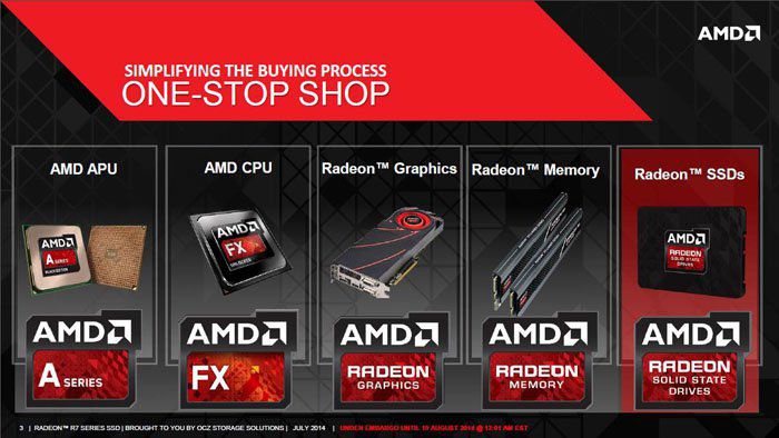 AMD Radeon R7 SSD 2