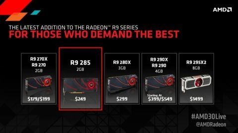 AMD Radeon R9 285 2
