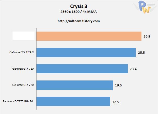 AMD Radeon R9 290X performances 5