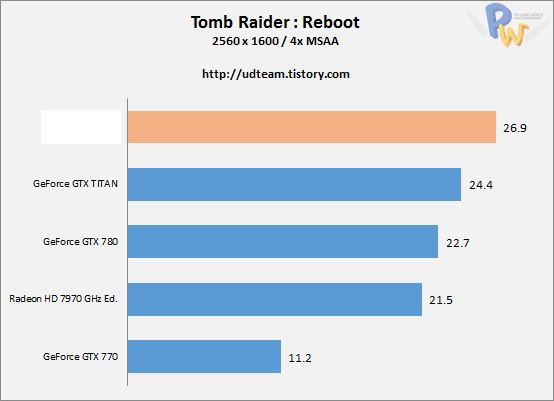 AMD Radeon R9 290X performances 8