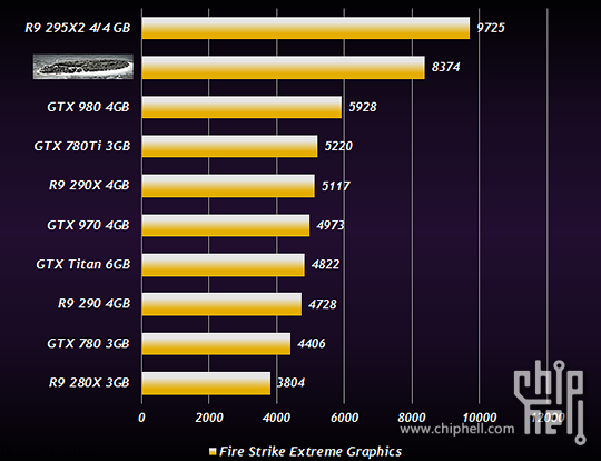 AMD Radeon R9 390X (1)