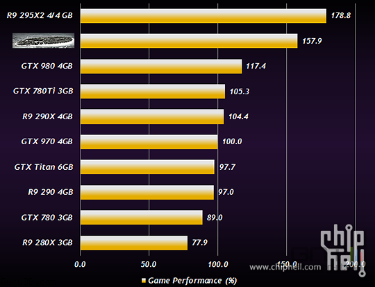 http://img.generation-nt.com/amd-radeon-r9-390x-2_09021C000001619153.png