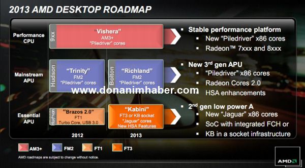 AMD Roadmap CPU 2013