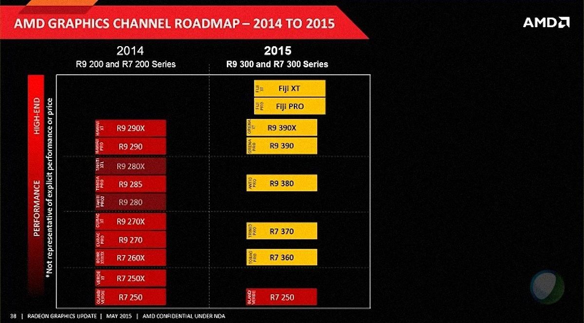 AMD Roadmap