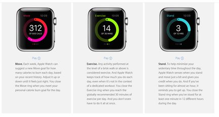 Apple watch health and fitness