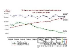 Arcep volume communications electroniques marche final small Arcep volume communications electroniques marche final small
