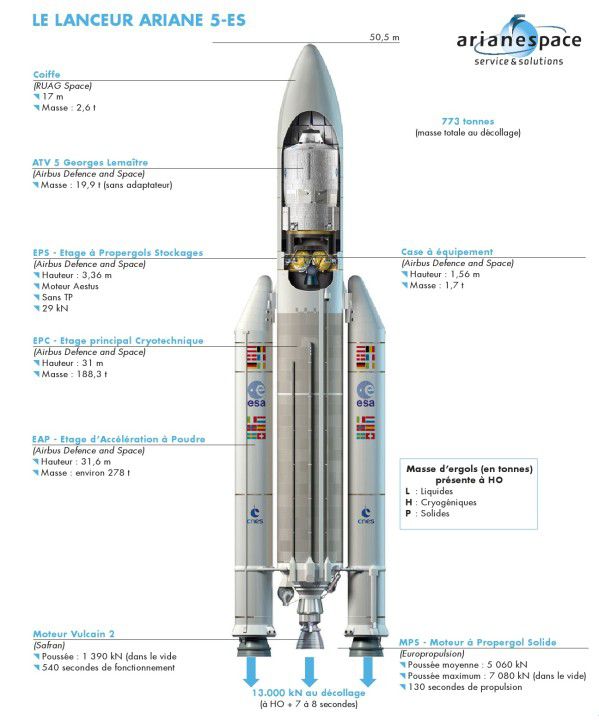 Ariane 5 ES