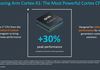 ARM Cortex-X : des coeurs custom pour des performances mobiles encore plus relevées