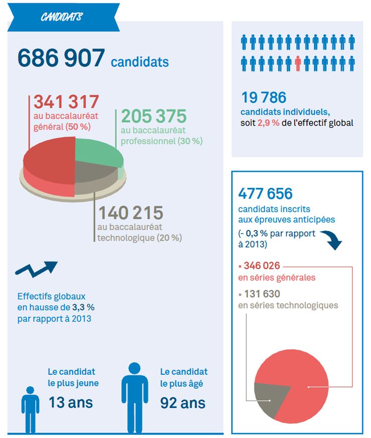 Bac-2014-infographie-1