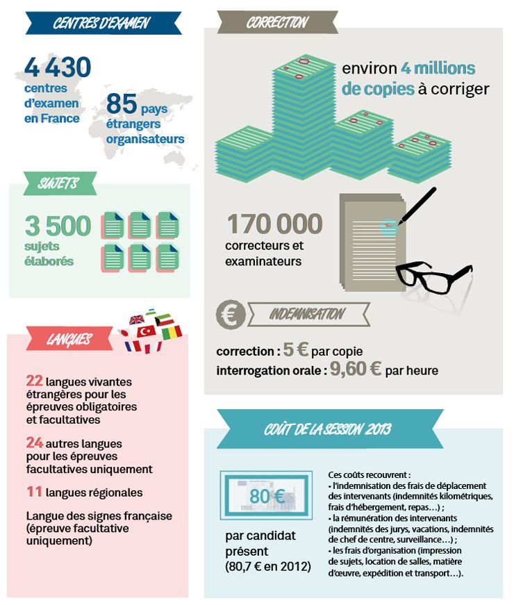 Bac-2014-infographie-2