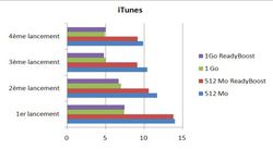 Bench ReadyBoost iTunes