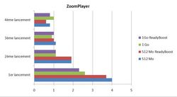 Bench ReadyBoost ZoomPlayer