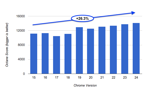 benchmark_JavaScript_Octane_Google_Chrome-GNT