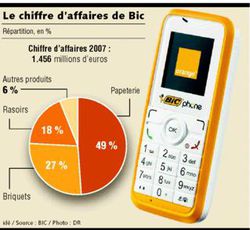 BicPhone