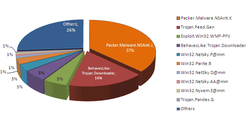 BitDefender_Top10_fevrier_2008