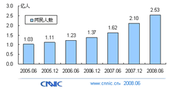 Chine_Internet