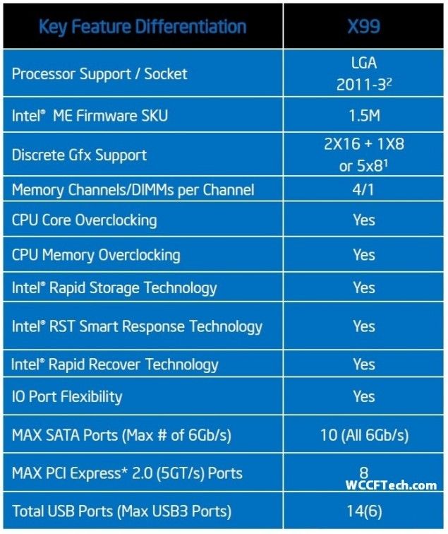 Chipset Intel X99 Wellsburg 2