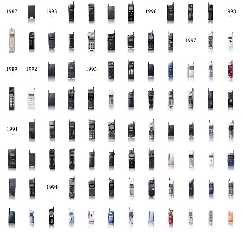 Chronologie tÃ©lÃ©phone mobile 1987 2012