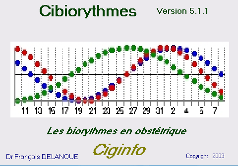 Cibiorythmes