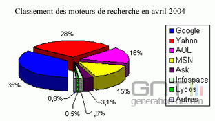 Classement moteurs 2004 Classement moteurs 2004