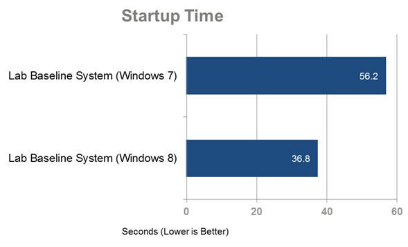 comparaison-Windows-8-7-temps-boot