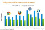 Compuware-comparatif-navigateurs