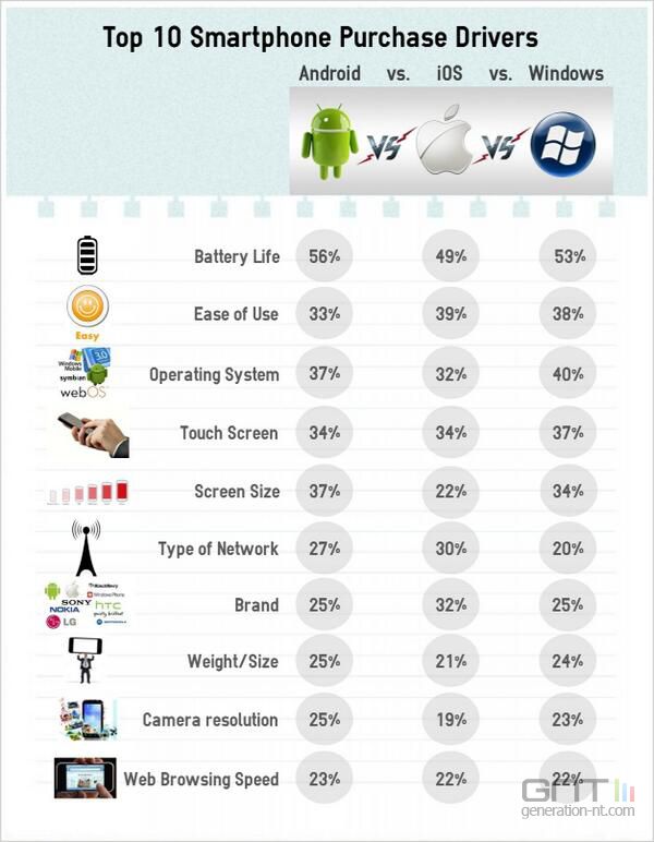 critere-achat-smartphone_090258000001582