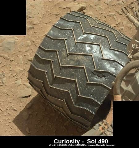 curiosity roue