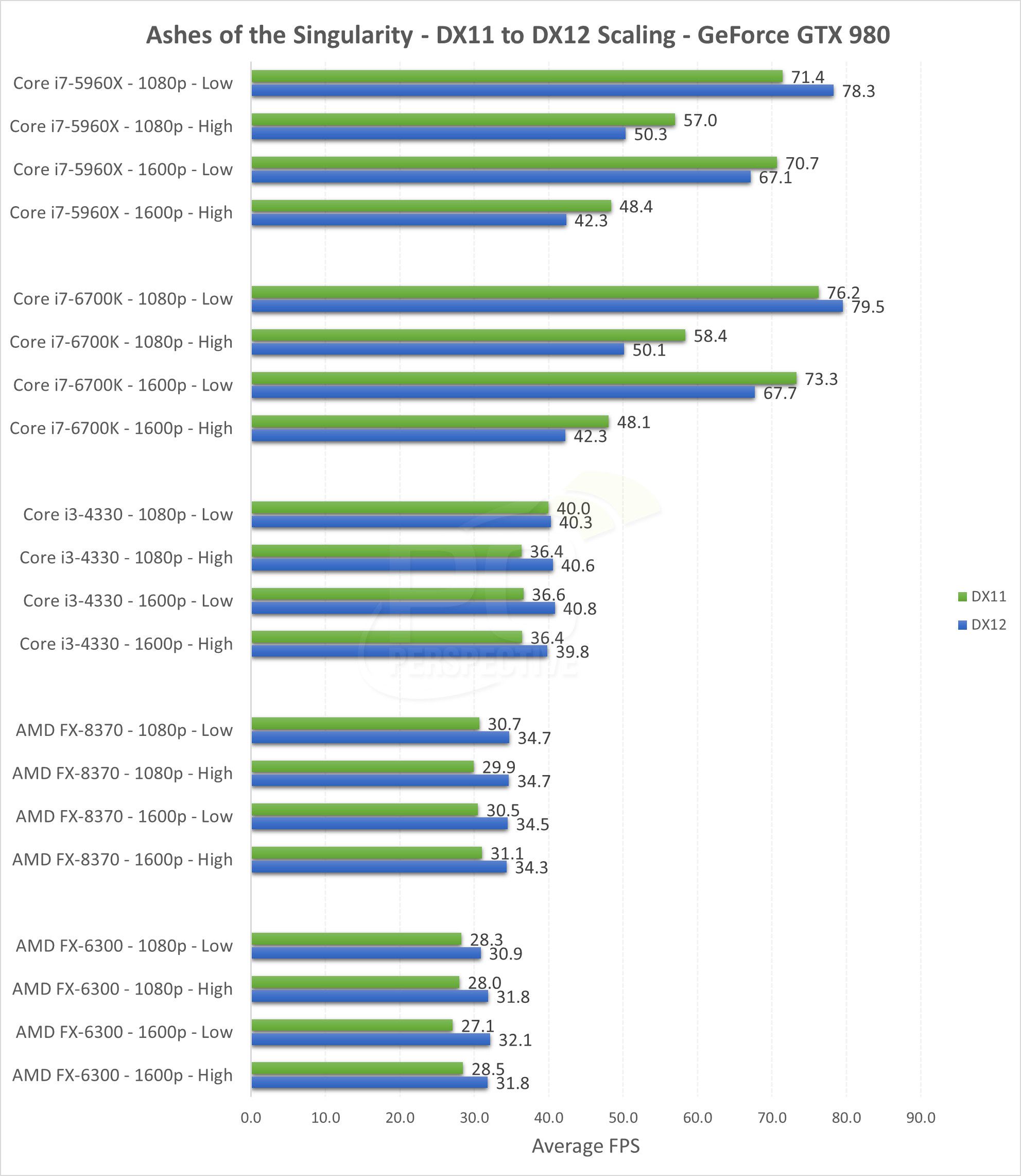 DirectX 12 benchmark (2)