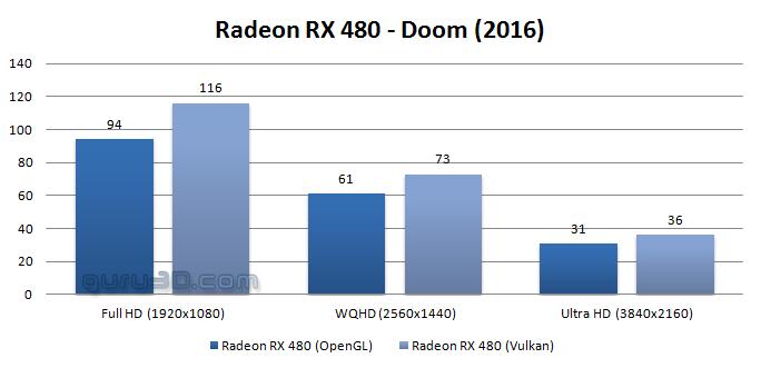 Doom Vukan Radeon