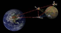 DTN JPL Nasa