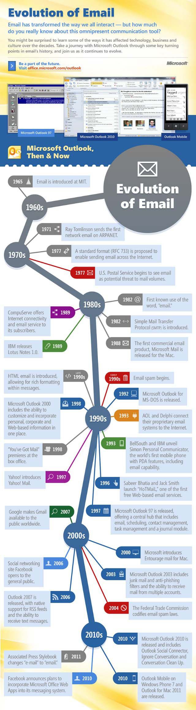 evolution-email-history
