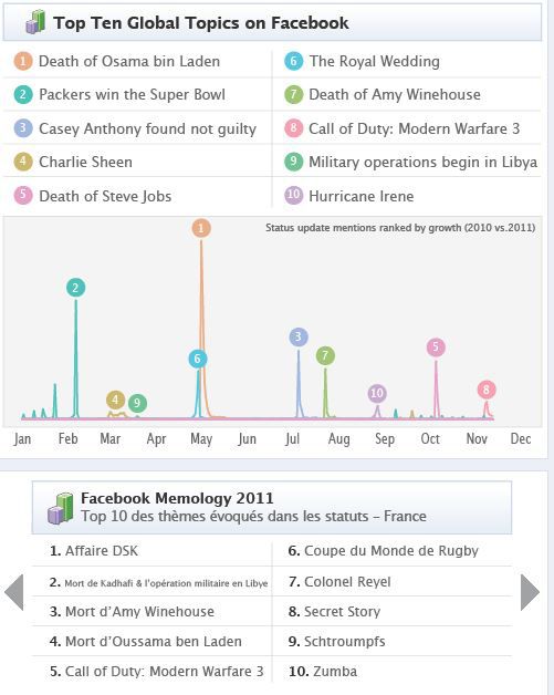 Facebook-memology-2011
