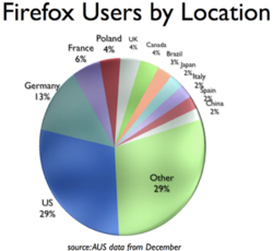 Firefox_geographie