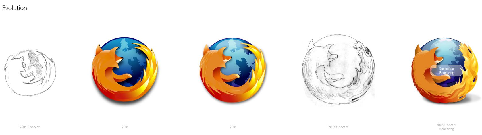 Firefox_Logo_Evolution
