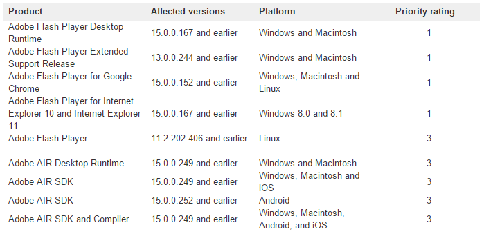 Flash-Player-versions-vulnerables