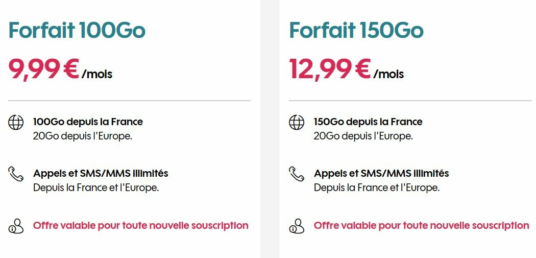 Sosh forfait mobile 100 Go à moins de 10 la filiale low cost d