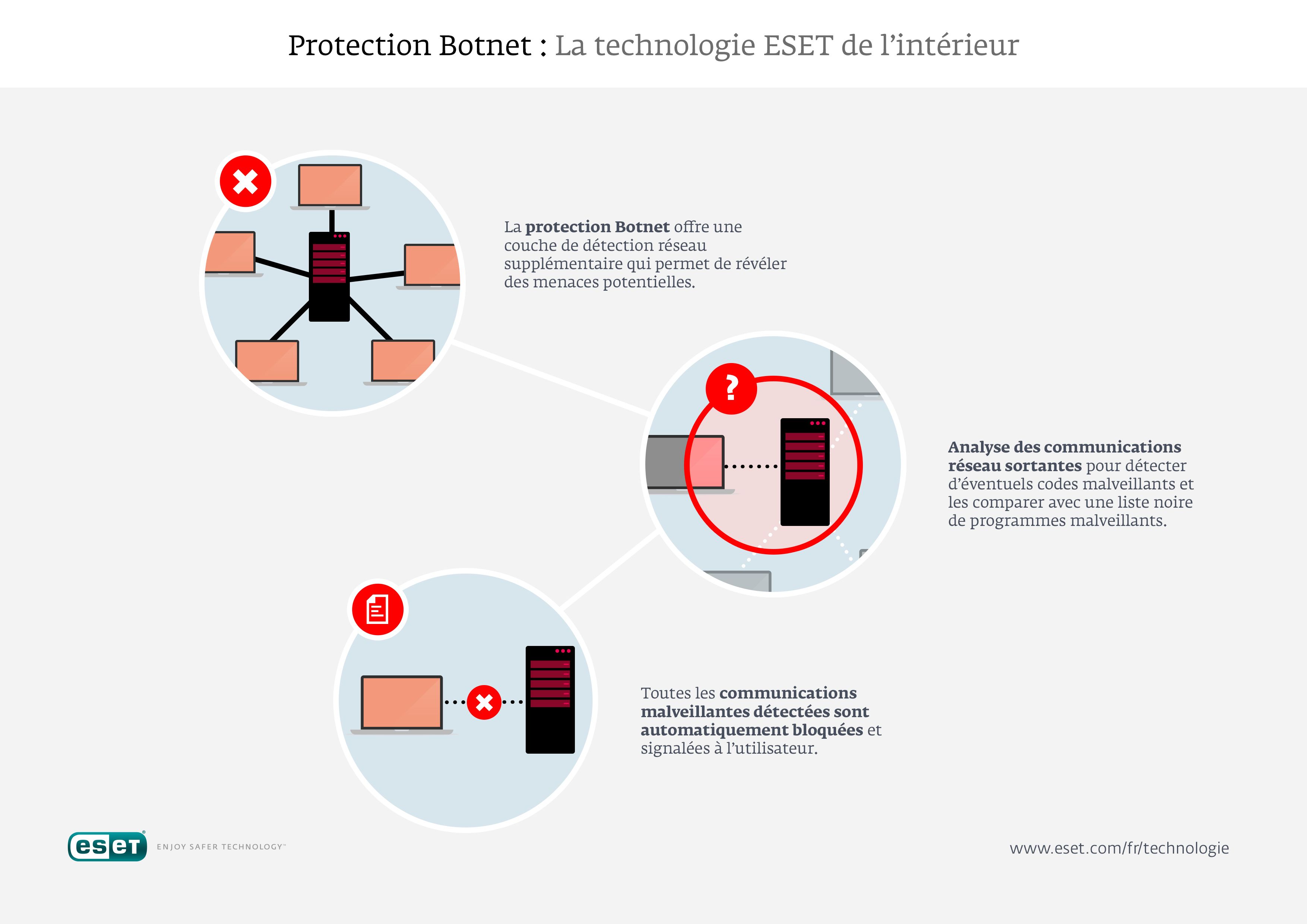 FR----Infographie----Protection-Botnet