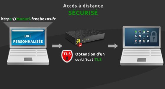 Freebox-OS-3.3-https