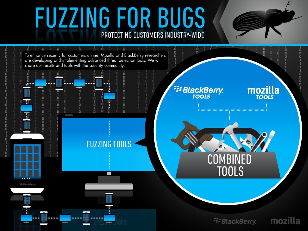 Fuzzing-BlackBerry-Mozilla