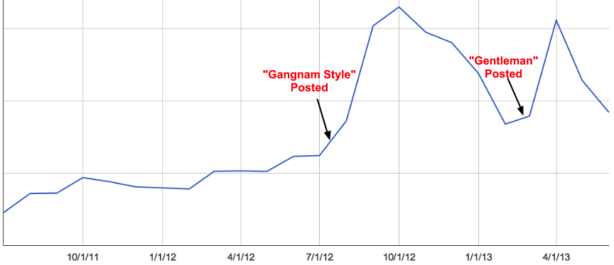 Gangnam Chart (1)